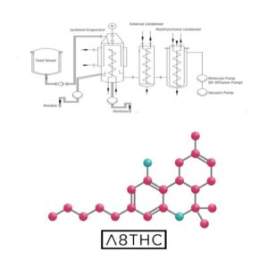 delta 8 molecule structure and process